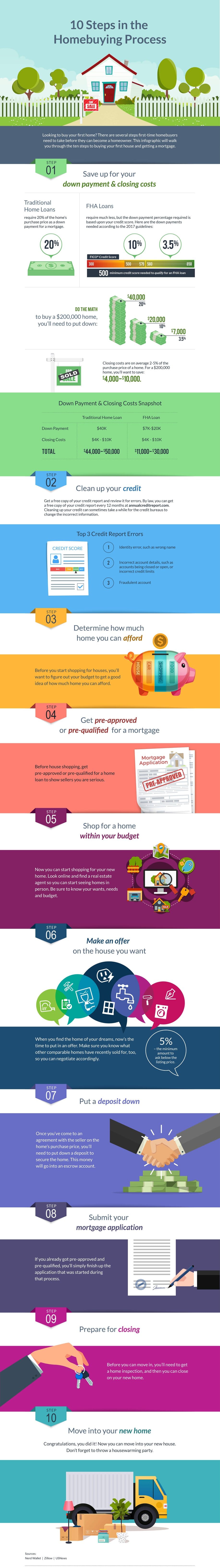 home_buying_process