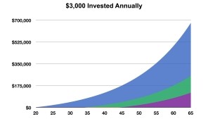 Investment_projections Investment_projections