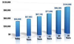 25_year_projection_chart